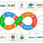 DevOps چیست